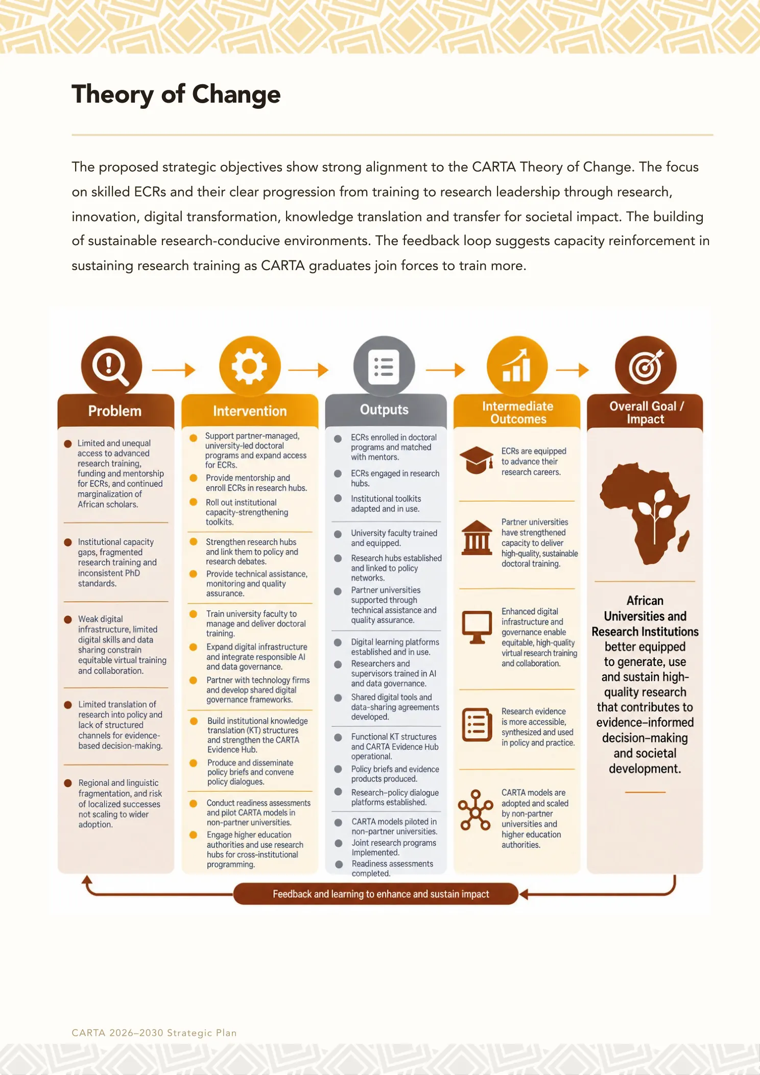 Page 20 of the CARTA Strategic Plan 2026 to 2030